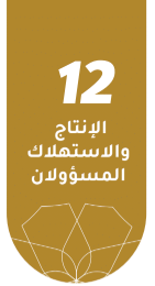 الإنتاج والاستهلاك المسؤولان